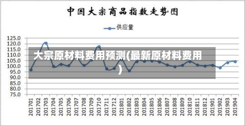 大宗原材料费用预测(最新原材料费用)