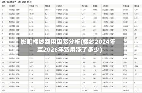 影响棉纱费用因素分析(棉纱2024年至2026年费用涨了多少)-第2张图片