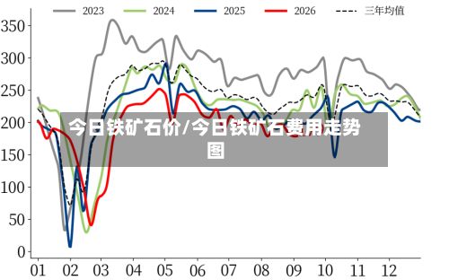 今日铁矿石价/今日铁矿石费用走势图-第2张图片