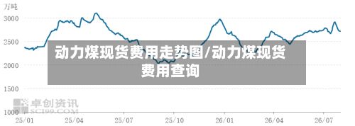 动力煤现货费用走势图/动力煤现货费用查询