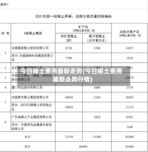 今日稀土费用最新走势(今日稀土费用最新走势行情)-第2张图片