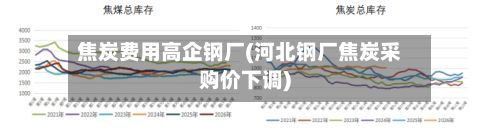 焦炭费用高企钢厂(河北钢厂焦炭采购价下调)