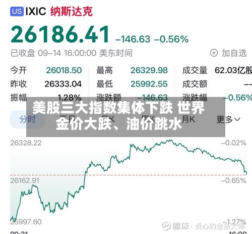 美股三大指数集体下跌 世界金价大跌、油价跳水-第1张图片