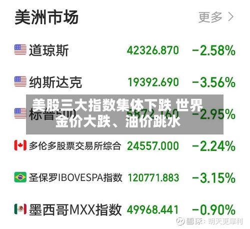 美股三大指数集体下跌 世界金价大跌、油价跳水-第3张图片