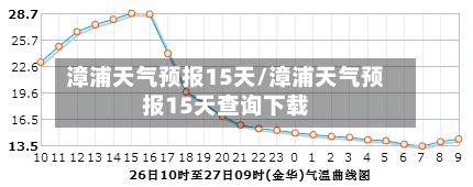 漳浦天气预报15天/漳浦天气预报15天查询下载-第3张图片