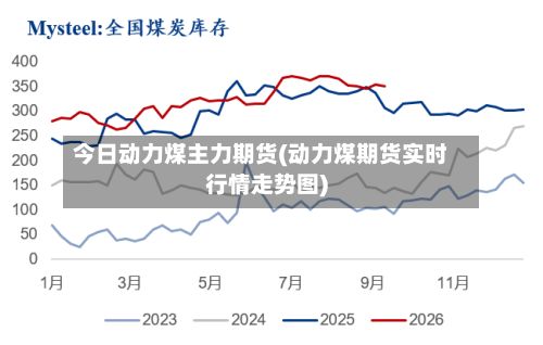 今日动力煤主力期货(动力煤期货实时行情走势图)-第2张图片