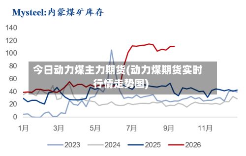 今日动力煤主力期货(动力煤期货实时行情走势图)