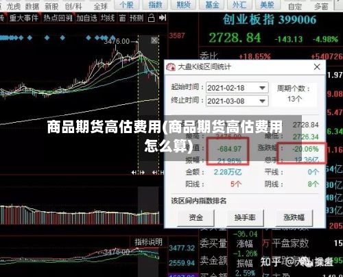 商品期货高估费用(商品期货高估费用怎么算)-第2张图片