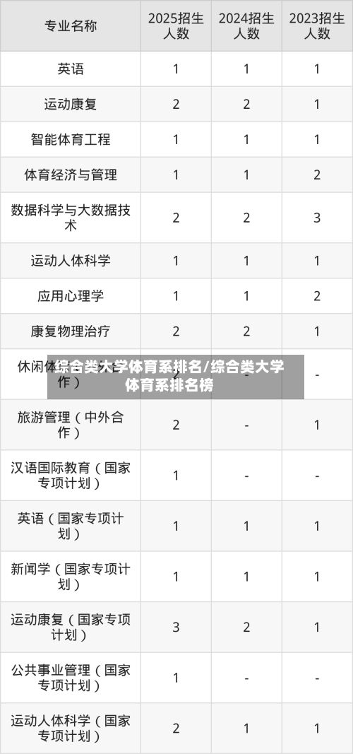 综合类大学体育系排名/综合类大学体育系排名榜-第3张图片