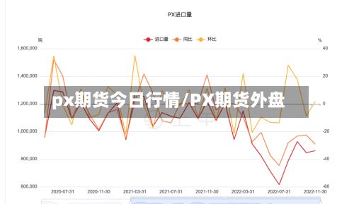 px期货今日行情/PX期货外盘