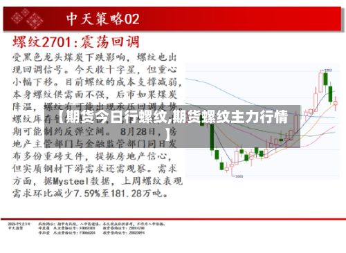 【期货今日行螺纹,期货螺纹主力行情】