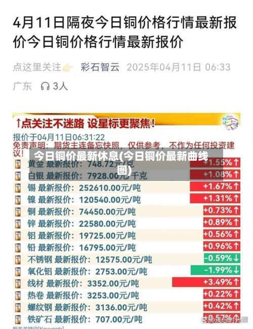 今日铜价最新休息(今日铜价最新曲线图)-第3张图片