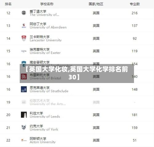 【英国大学化妆,英国大学化学排名前30】-第2张图片