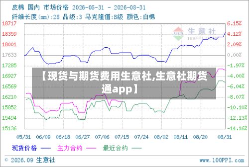 【现货与期货费用生意社,生意社期货通app】-第3张图片