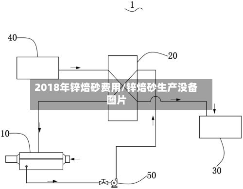 2018年锌焙砂费用/锌焙砂生产没备图片-第3张图片