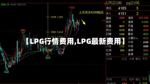 【LPG行情费用,LPG最新费用】