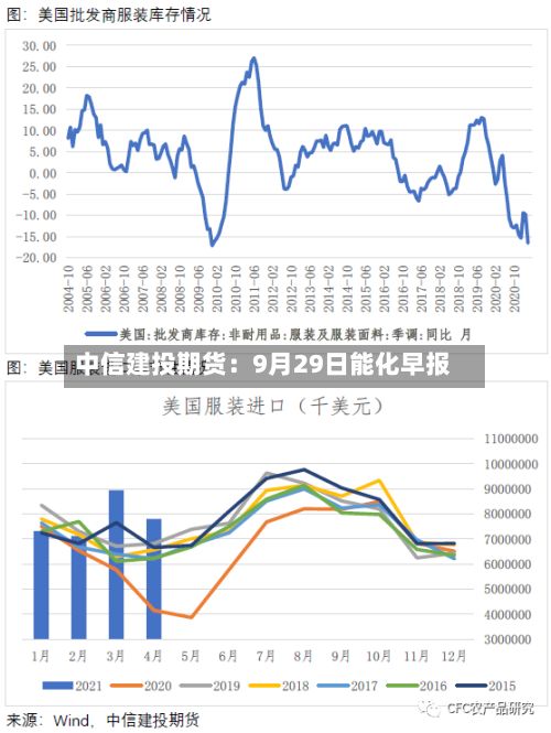 中信建投期货:9月29日能化早报-第3张图片