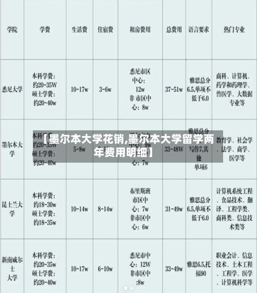 【墨尔本大学花销,墨尔本大学留学两年费用明细】