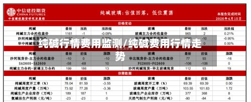 纯碱行情费用监测/纯碱费用行情走势-第3张图片