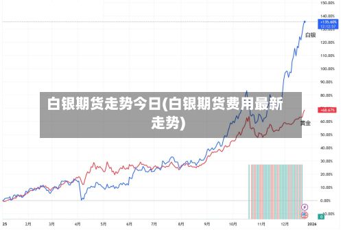 白银期货走势今日(白银期货费用最新走势)-第3张图片