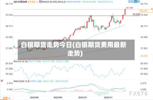 白银期货走势今日(白银期货费用最新走势)