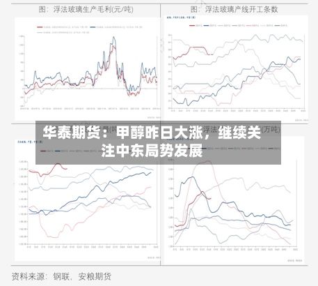 华泰期货：甲醇昨日大涨	，继续关注中东局势发展-第2张图片