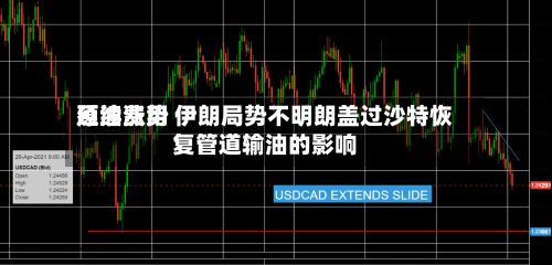 原油费用
延续涨势 伊朗局势不明朗盖过沙特恢复管道输油的影响-第3张图片