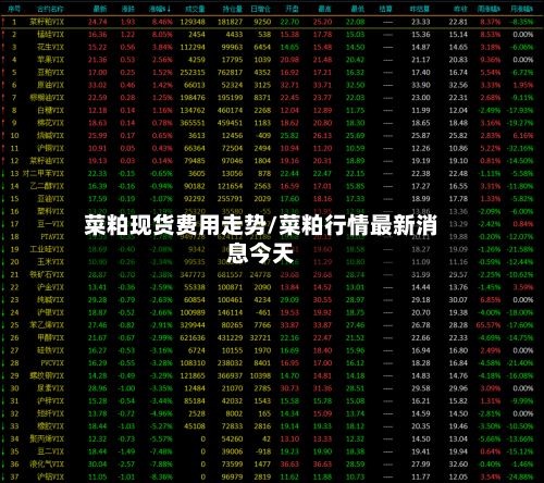 菜粕现货费用走势/菜粕行情最新消息今天-第2张图片