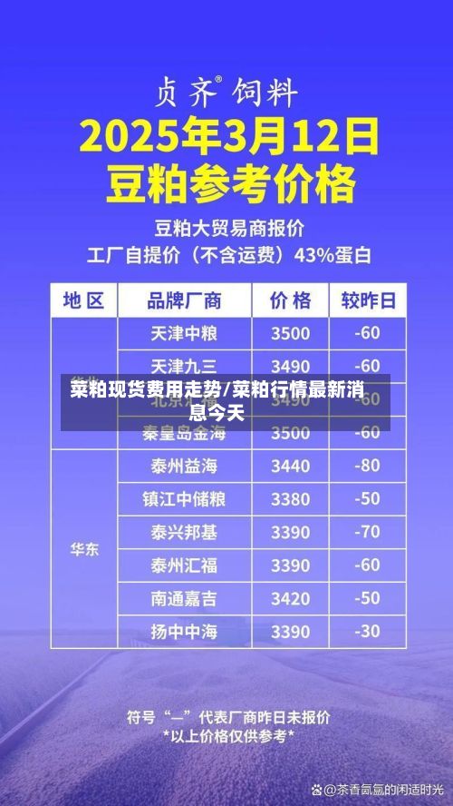 菜粕现货费用走势/菜粕行情最新消息今天