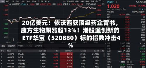 20亿美元！依沃西获顶级药企背书，康方生物飙涨超13%！港股通创新药ETF华宝（520880）标的指数冲击4%-第2张图片