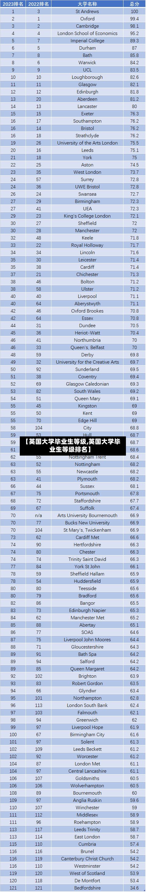 【英国大学毕业生等级,英国大学毕业生等级排名】-第2张图片