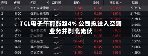 TCL电子午前涨超4% 公司拟注入空调业务并剥离光伏-第2张图片