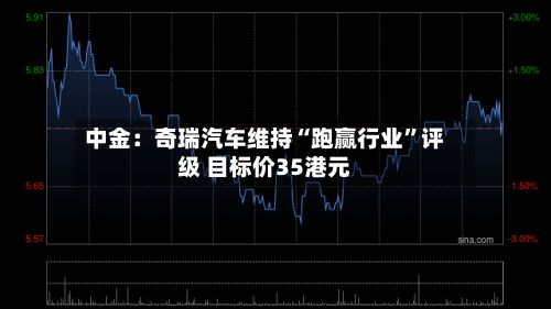 中金：奇瑞汽车维持“跑赢行业”评级 目标价35港元-第2张图片