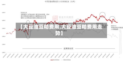 【大豆油豆粕费用,大豆油豆粕费用走势】-第2张图片