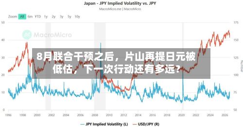 8月联合干预之后，片山再提日元被低估，下一次行动还有多远？-第1张图片