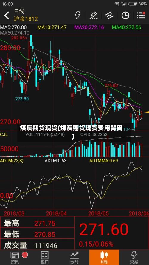 煤炭期货现货(煤炭期货现货费用背离)-第2张图片