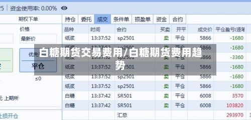 白糖期货交易费用/白糖期货费用趋势