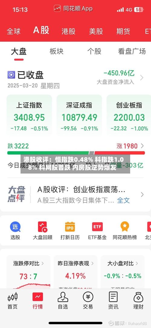 港股收评:恒指跌0.48% 科指跌1.08% 科网股普跌 内房股逆势爆发-第2张图片