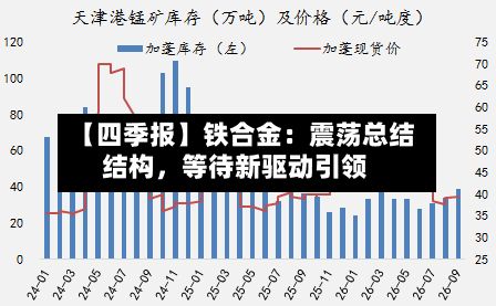 【四季报】铁合金：震荡总结结构	，等待新驱动引领-第1张图片