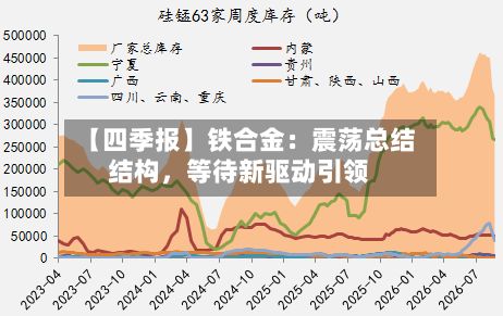 【四季报】铁合金：震荡总结结构，等待新驱动引领-第2张图片