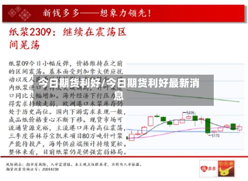 今日期货利好/今日期货利好最新消息