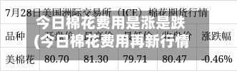 今日棉花费用是涨是跌(今日棉花费用再新行情)