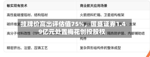 挂牌价高出评估值75%，国盛证券1.49亿元处置梅花创投股权-第2张图片