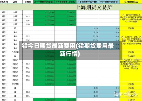 铅今日期货最新费用(铅期货费用最新行情)