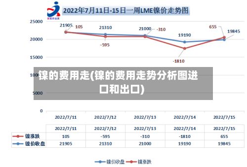 镍的费用走(镍的费用走势分析图进口和出口)-第2张图片