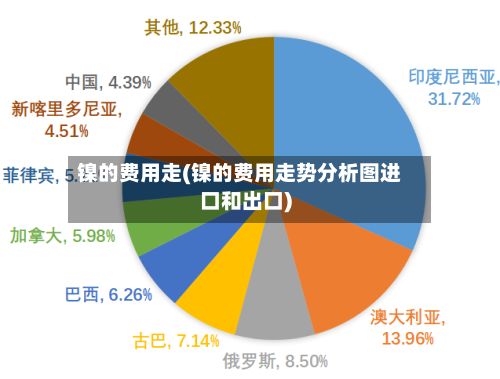 镍的费用走(镍的费用走势分析图进口和出口)-第3张图片
