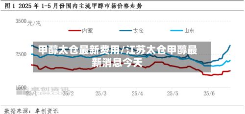 甲醇太仓最新费用/江苏太仓甲醇最新消息今天-第2张图片