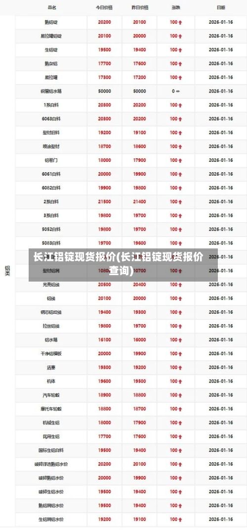 长江铝锭现货报价(长江铝锭现货报价查询)