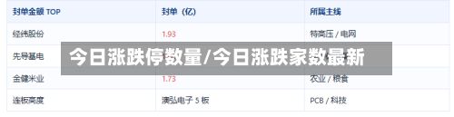 今日涨跌停数量/今日涨跌家数最新