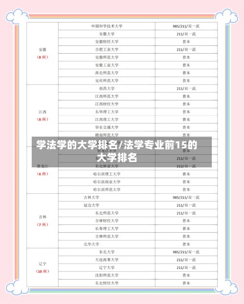 学法学的大学排名/法学专业前15的大学排名